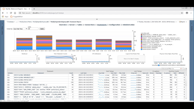 How to diagnose problems with I/O in Foglight for MySQL