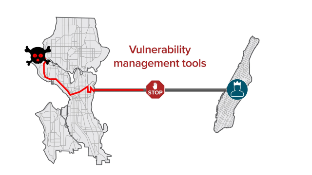 How to identify Active Directory attack paths before cyberattackers do