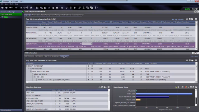 How to identify SQL statements in need of tuning with Spotlight on Oracle 