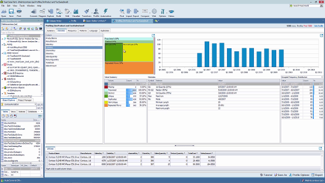 How to use data profiling in Toad Data Point