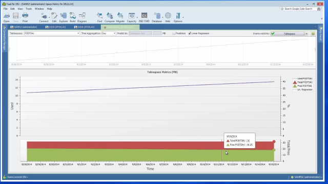 How to use the space prediction feature in Toad for DB2