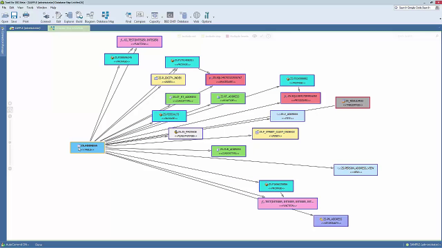 How to use the visual database map in Toad for DB2