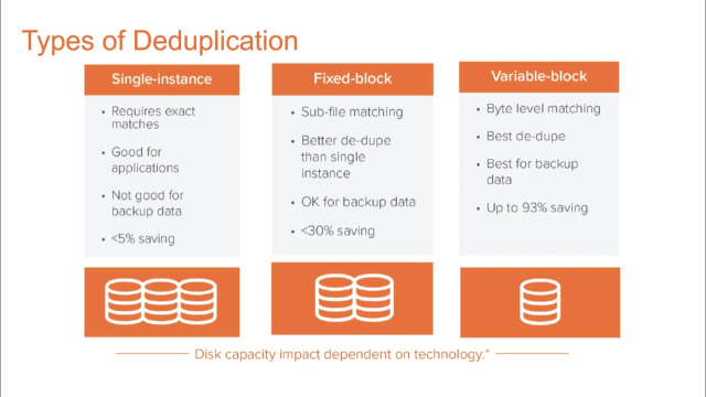 Introduction to deduplication in Quest QoreStor