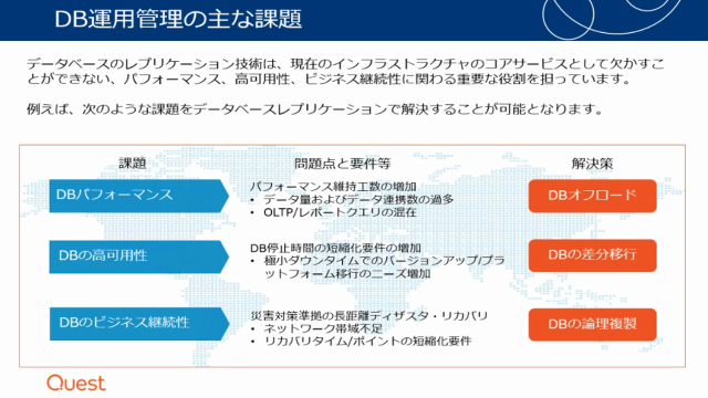 SharePlex のご紹介 - データ複製でDB運用課題を解決