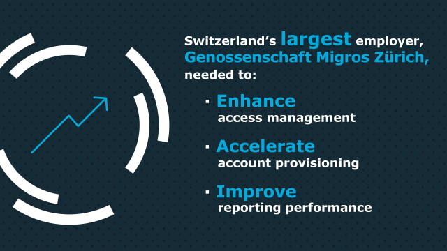 Largest Swiss Employer Enhances IAM with One Identity
