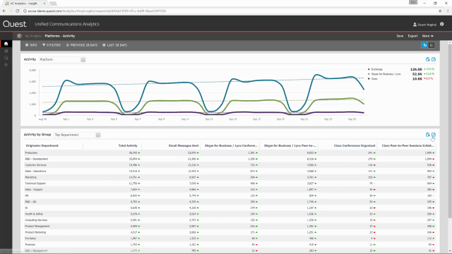 Maitrisez, maintenez et analysez votre architecture Communications unifiées On-prem, Hybrid ou Cloud