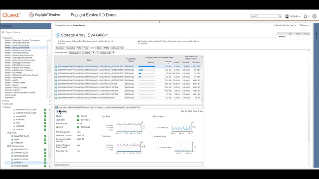 Monitoring storage with Foglight Evolve