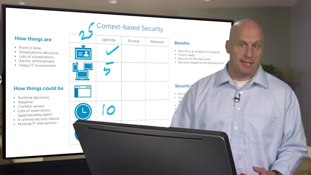 On the Board - Context-based security