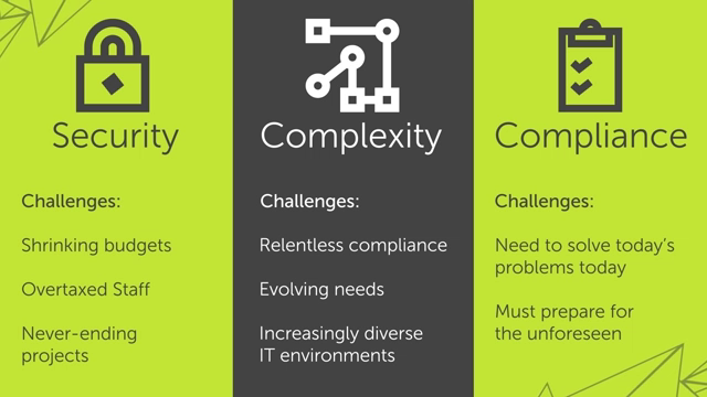 One Identity solutions address security, complexity and compliance challenges
