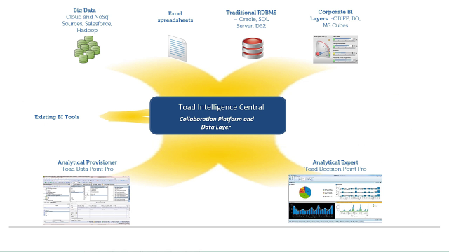 Product overview of Toad Business Intelligence Suite