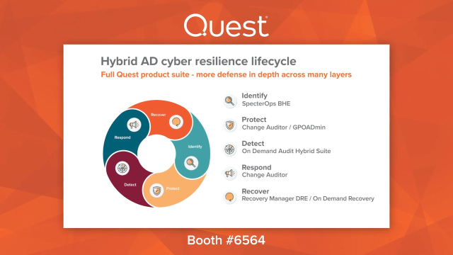 Quest at RSA 2023