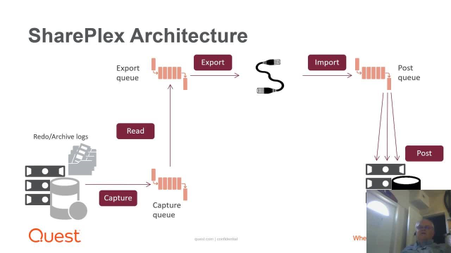 Replace Oracle Streams with Quest SharePlex