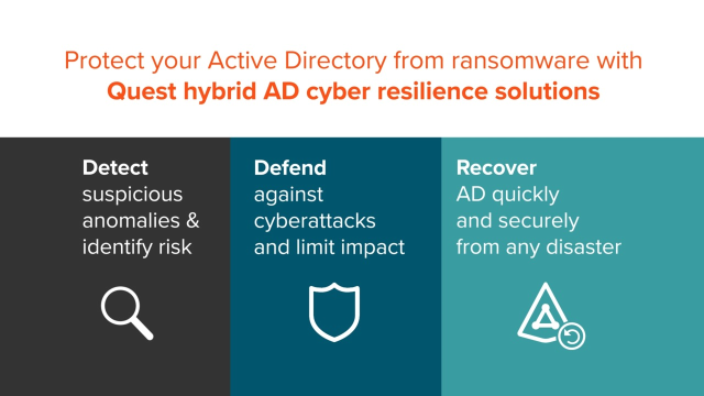 Strengthen AD and endpoint ransomware protection