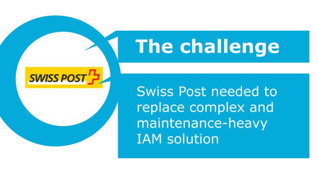 Swiss Post addresses long-term IAM challenges