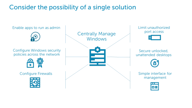 The Admin’s Dilemma – Better Network Security