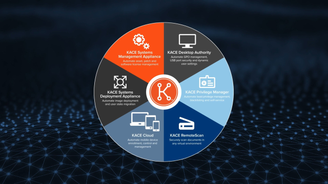 The Quest KACE solutions cover every aspect of endpoint management 