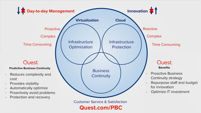 Want to be IT-proactive rather than disaster-reactive?