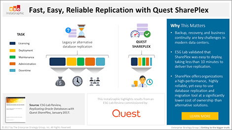 Fast, easy, reliable database replication with Quest SharePlex?