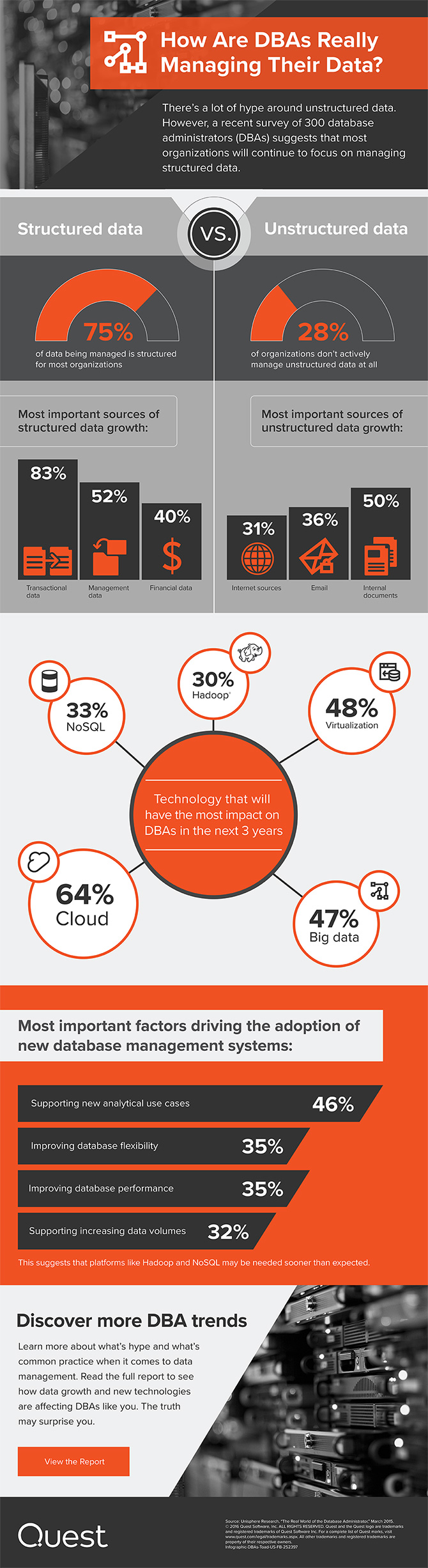 DBA survey Infographic